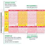connecticut lottery powerball